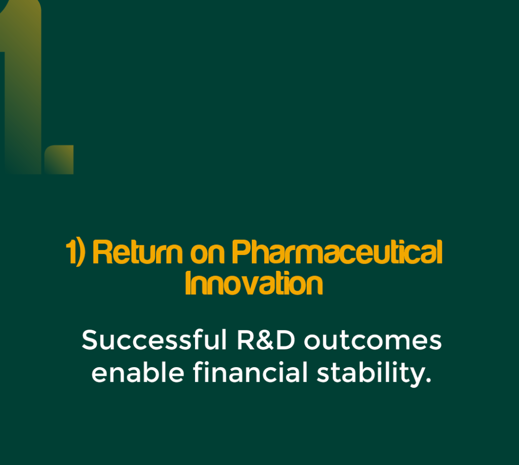 Return on pharmaceutical innovation, successful R&D outcomes enable financial stability. It is one key objective of biopharmaceutical companies.