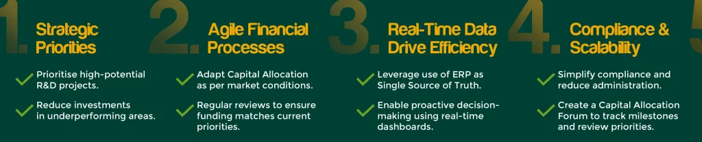 Infographic highlighting the Five Financial Pillars for 2025: Strategic Priorities, Agile Financial Processes, Real-Time Data for Efficiency, Compliance & Scalability, and related actions for CFOs in life sciences