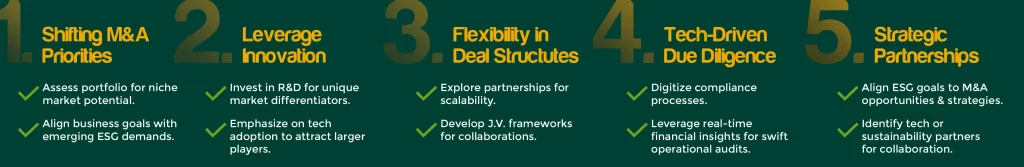 Five key strategies for navigating M&A trends in life sciences: Shifting M&A Priorities, Leveraging Innovation, Flexibility in Deal Structures, Tech-Driven Due Diligence, and Strategic Partnerships, each with actionable steps.