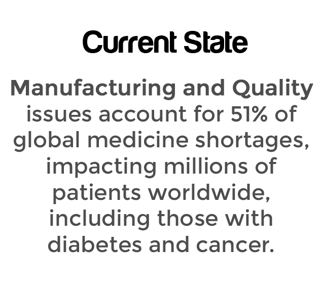 Text-based graphic with the title “Current State”, highlighting that manufacturing and quality issues cause 51% of global medicine shortages, affecting millions of patients, including those with diabetes and cancer, with the Life Science Services logo and #GoatConsultants™ branding, and the website life-sciences-services.com