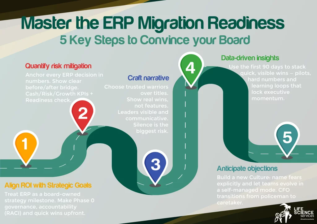ERP migration roadmap for life sciences: five-stage journey from fragmented legacy systems to validated cloud ERP, improving supply chain resilience, GxP-compliant operations and operational strategy for biotech, pharma and medtech leaders.